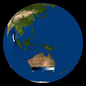 Colorbar positioned using pipvertical